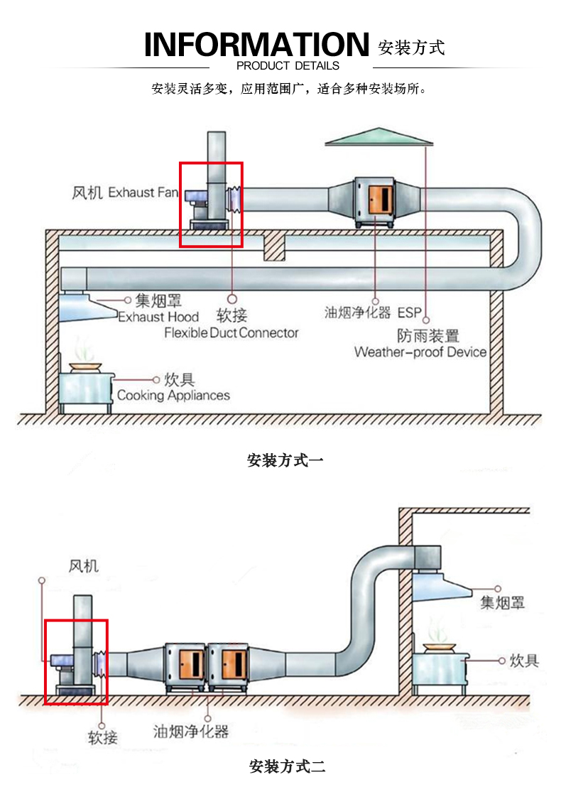 不锈钢离心风机启动前的准备工作