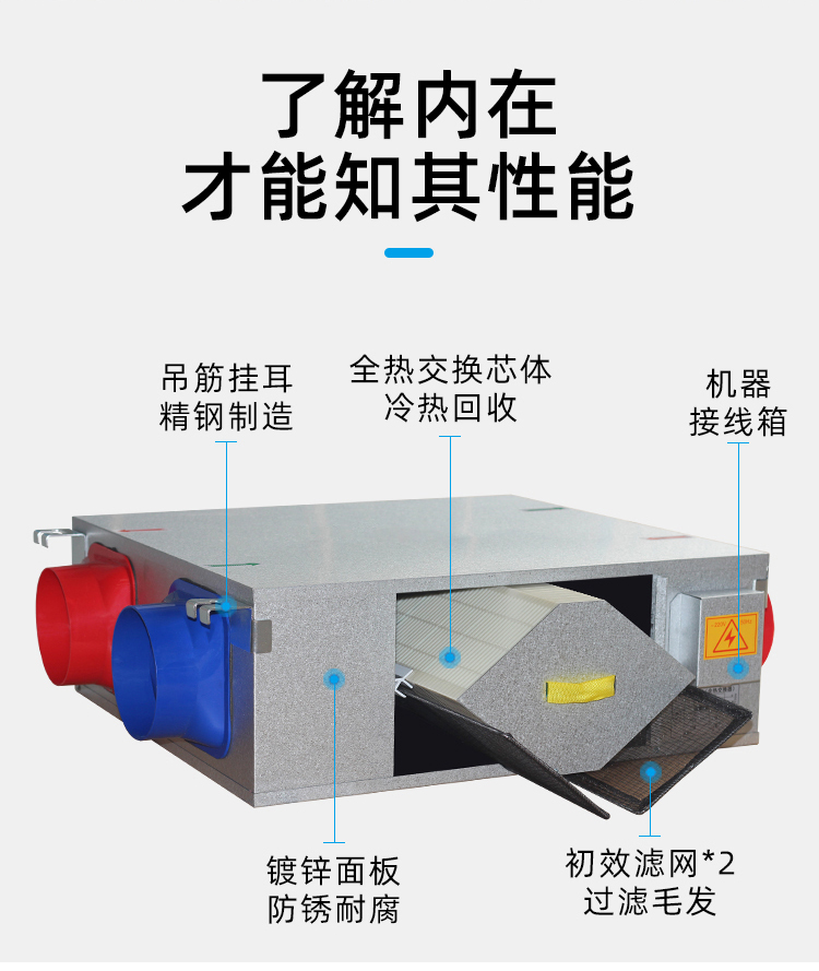 新风机组是怎样实现室内空气净化的