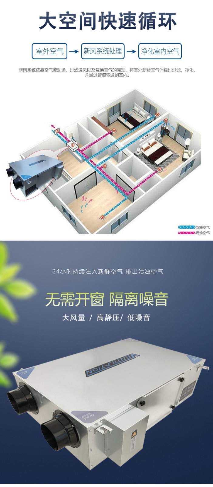 新风机组是怎样实现室内空气净化的