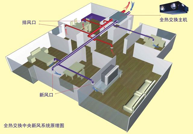 关于新风 你必须要知道的七件事