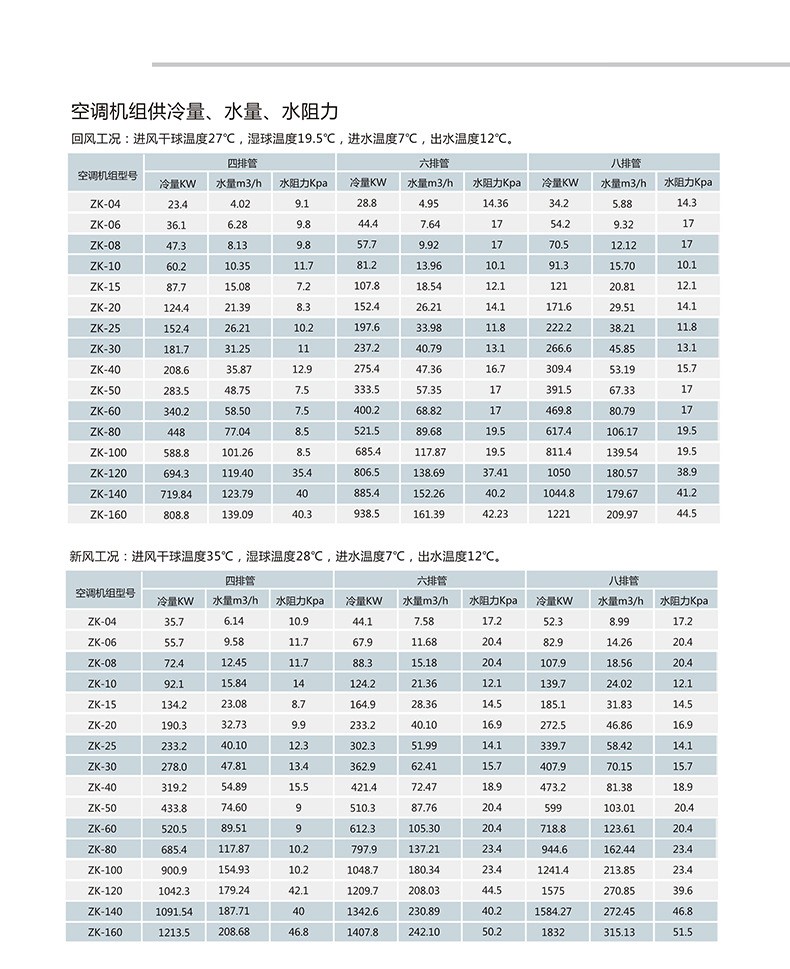 组合式空调机组安装中容易出现哪些问题？