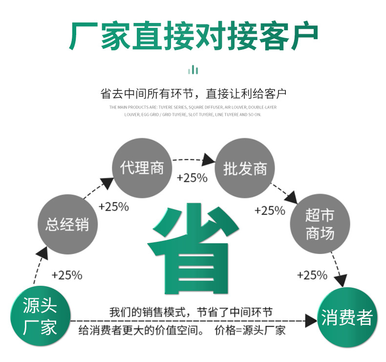 下边主要讲下相关消防防火阀的各种各样条款要求。